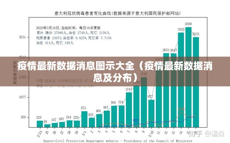 疫情最新数据消息图示大全（疫情最新数据消息及分布）