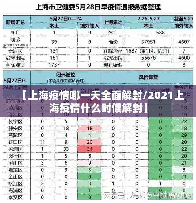 【上海疫情哪一天全面解封/2021上海疫情什么时候解封】