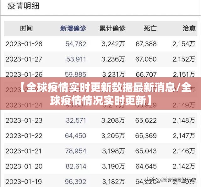 【全球疫情实时更新数据最新消息/全球疫情情况实时更新】