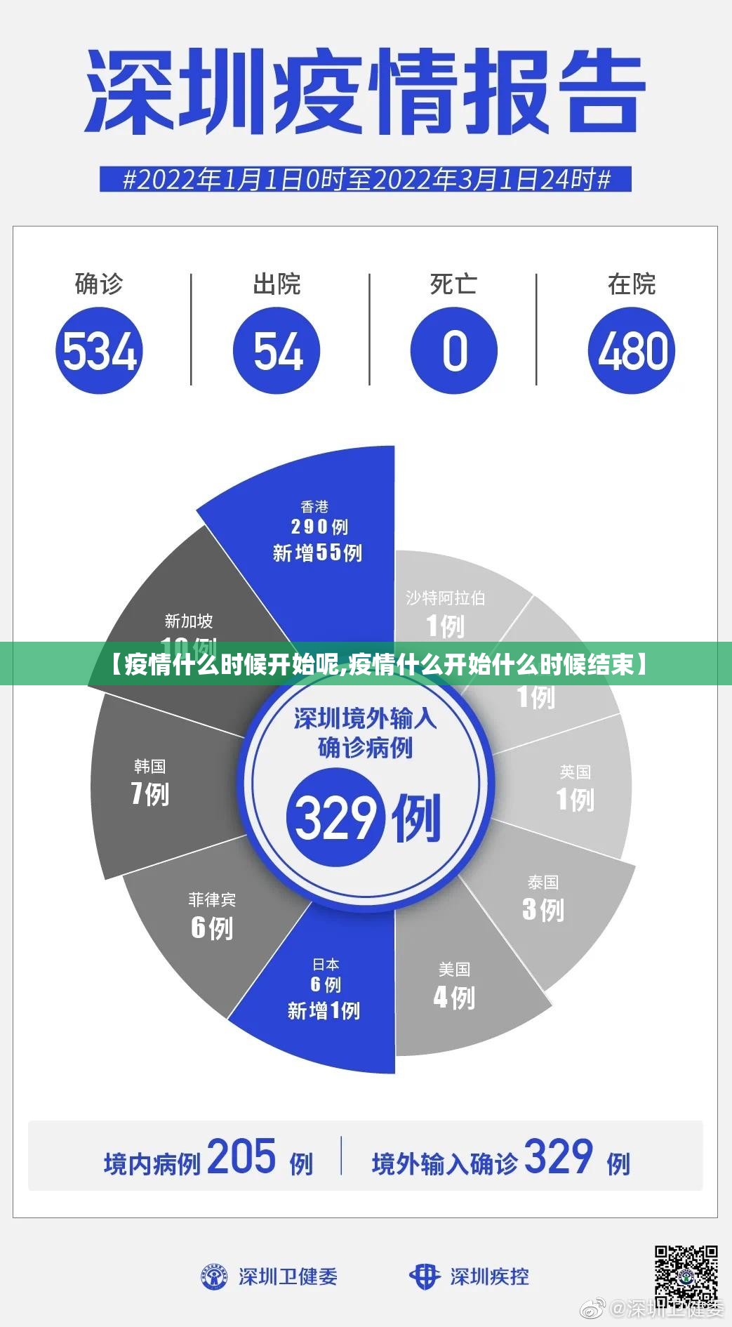 【疫情什么时候开始呢,疫情什么开始什么时候结束】