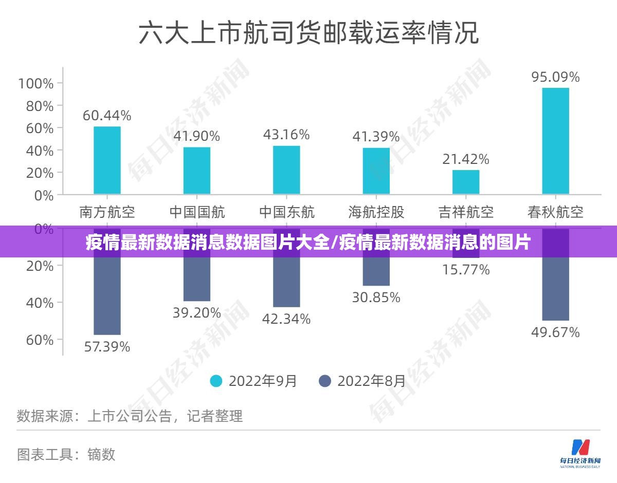 疫情最新数据消息数据图片大全/疫情最新数据消息的图片