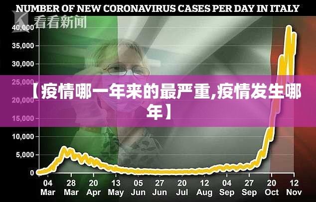【疫情哪一年来的最严重,疫情发生哪年】