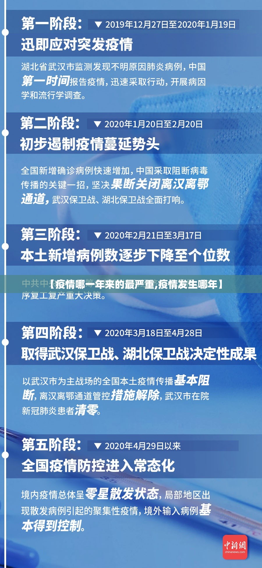 【疫情哪一年来的最严重,疫情发生哪年】