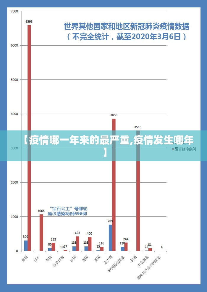 【疫情哪一年来的最严重,疫情发生哪年】