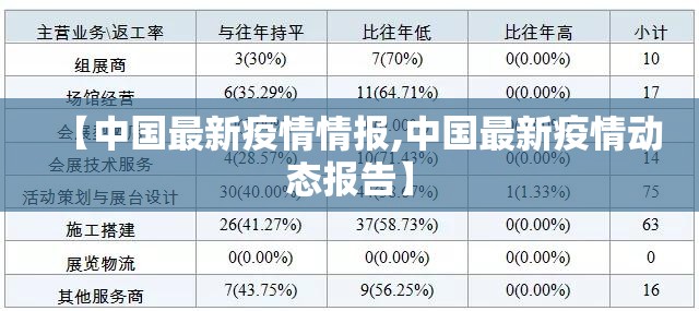 【中国最新疫情情报,中国最新疫情动态报告】