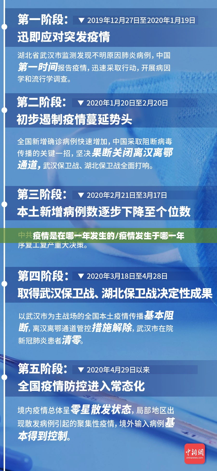 疫情是在哪一年发生的/疫情发生于哪一年
