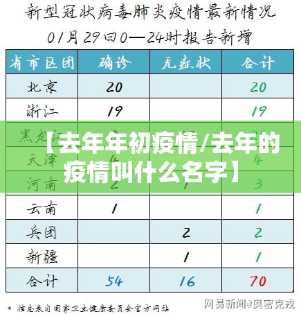 【去年年初疫情/去年的疫情叫什么名字】