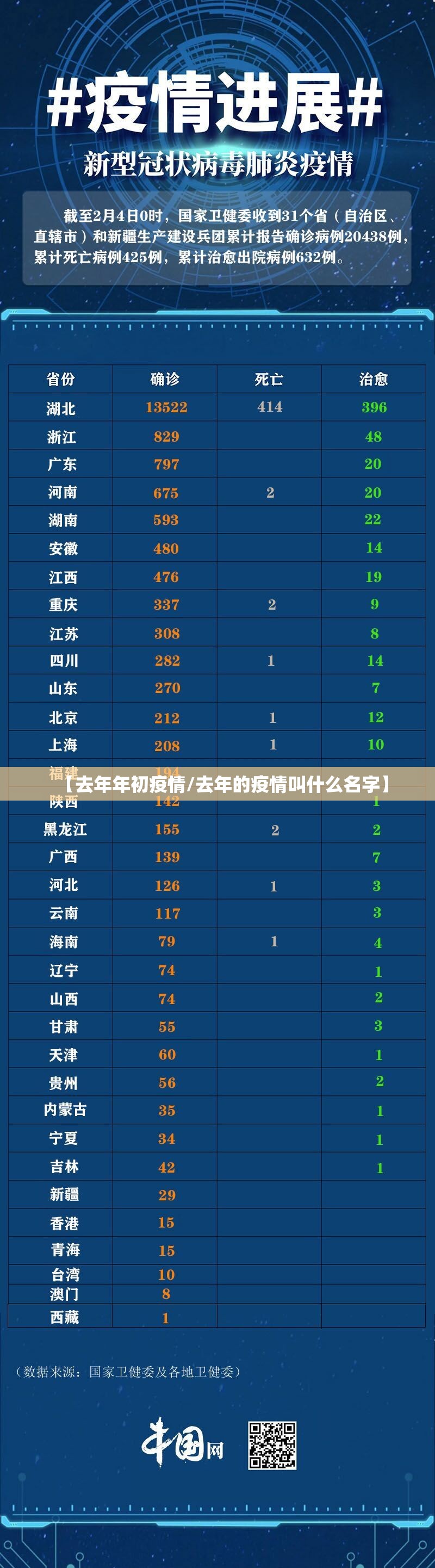 【去年年初疫情/去年的疫情叫什么名字】