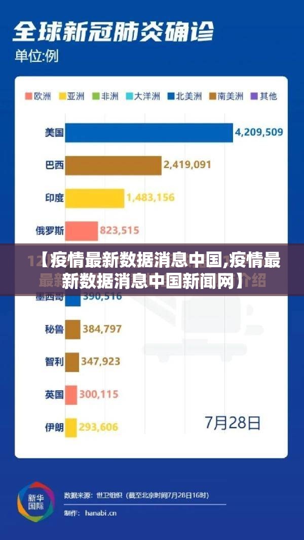 【疫情最新数据消息中国,疫情最新数据消息中国新闻网】