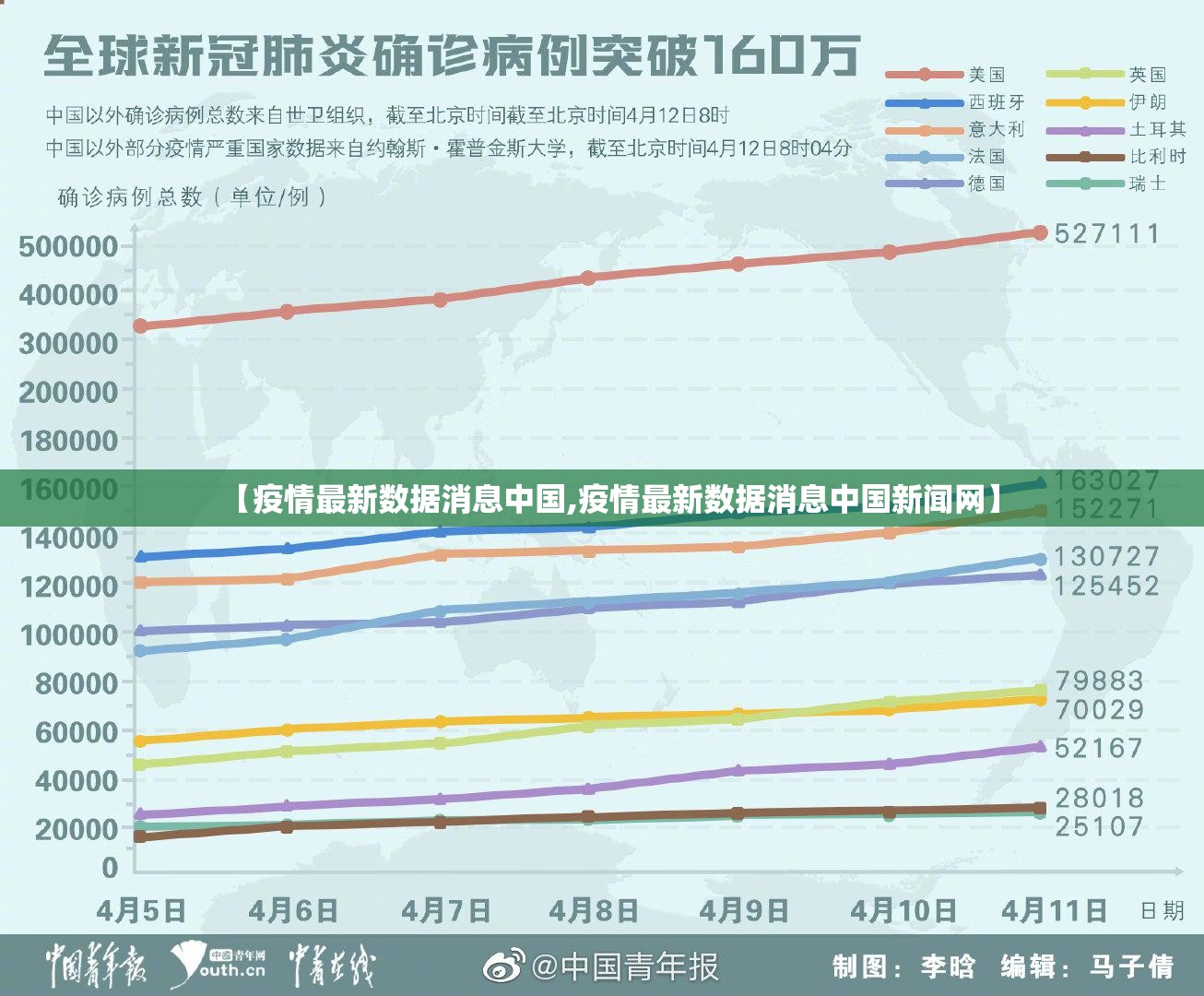 【疫情最新数据消息中国,疫情最新数据消息中国新闻网】