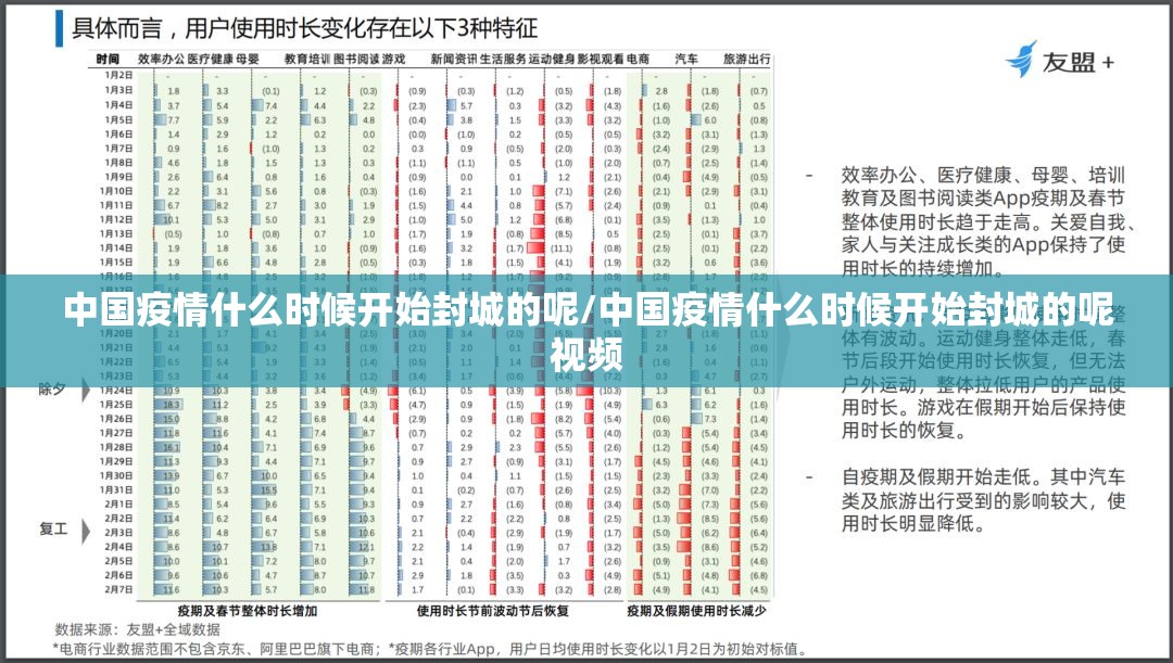 中国疫情什么时候开始封城的呢/中国疫情什么时候开始封城的呢视频