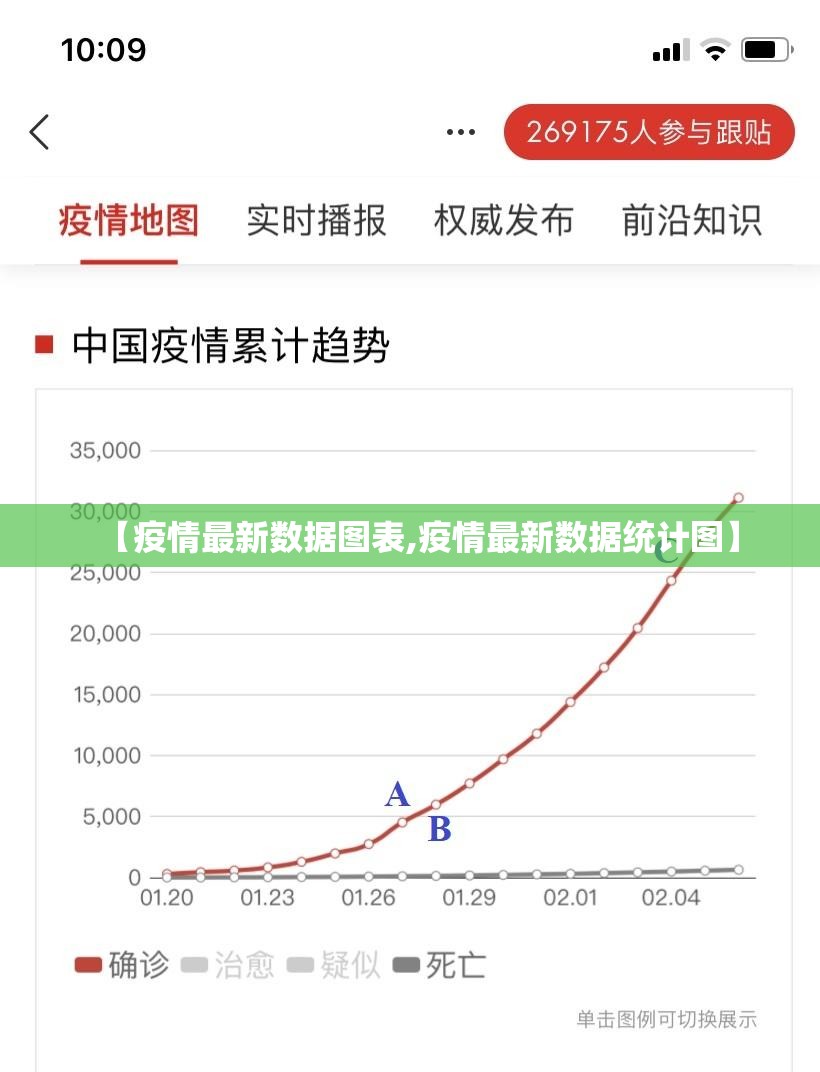 【疫情最新数据图表,疫情最新数据统计图】