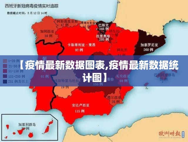 【疫情最新数据图表,疫情最新数据统计图】