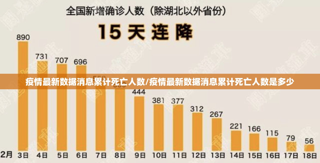 疫情最新数据消息累计死亡人数/疫情最新数据消息累计死亡人数是多少