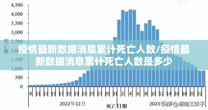 疫情最新数据消息累计死亡人数/疫情最新数据消息累计死亡人数是多少