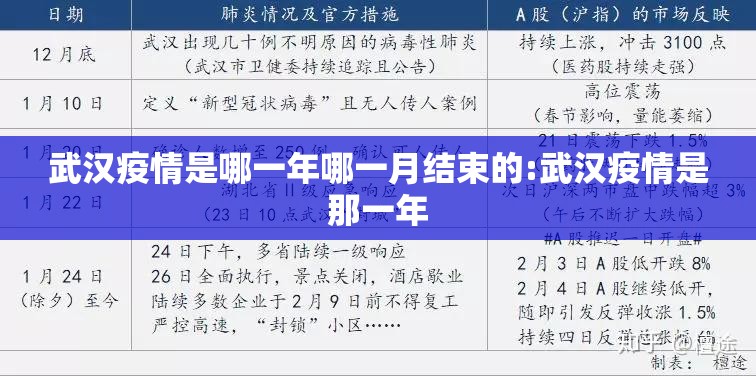 武汉疫情是哪一年哪一月结束的:武汉疫情是那一年