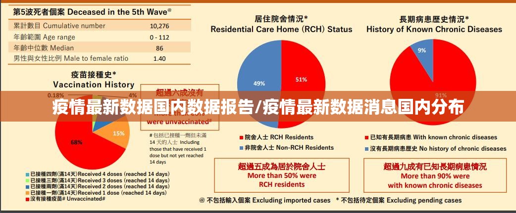 疫情最新数据国内数据报告/疫情最新数据消息国内分布