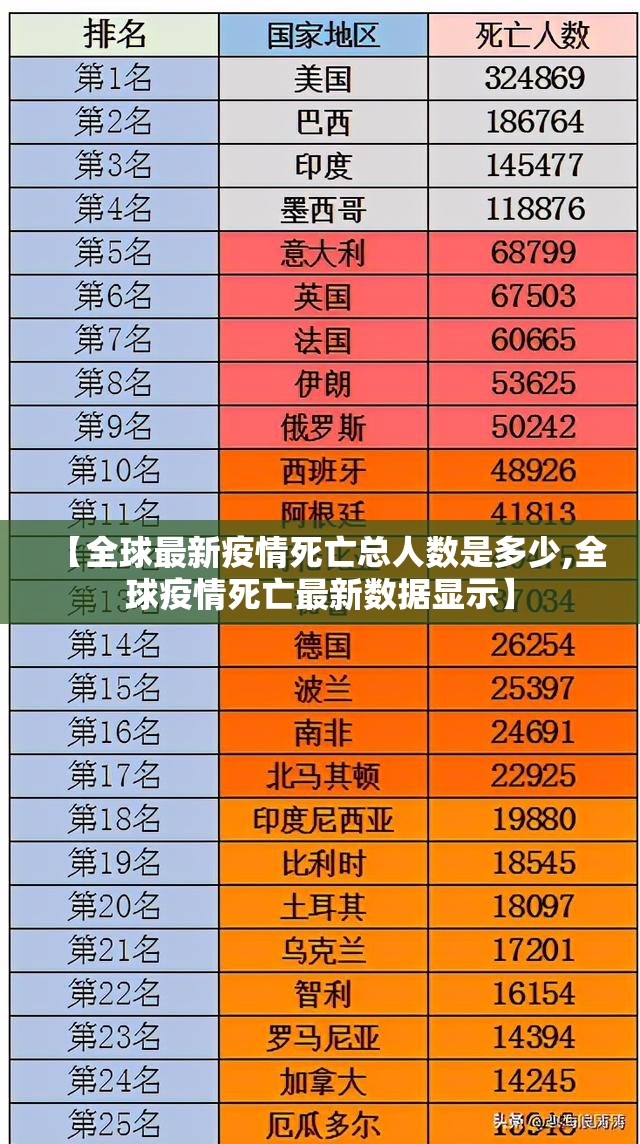【全球最新疫情死亡总人数是多少,全球疫情死亡最新数据显示】
