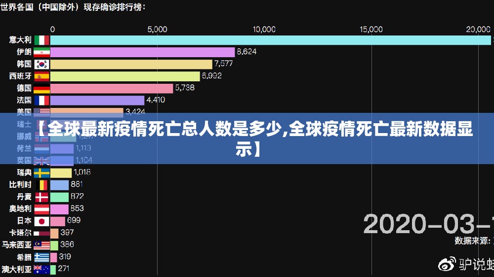 【全球最新疫情死亡总人数是多少,全球疫情死亡最新数据显示】