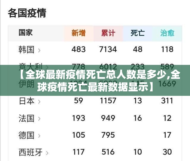 【全球最新疫情死亡总人数是多少,全球疫情死亡最新数据显示】
