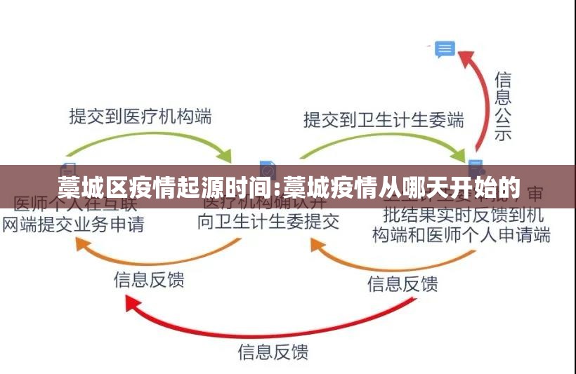 藁城区疫情起源时间:藁城疫情从哪天开始的
