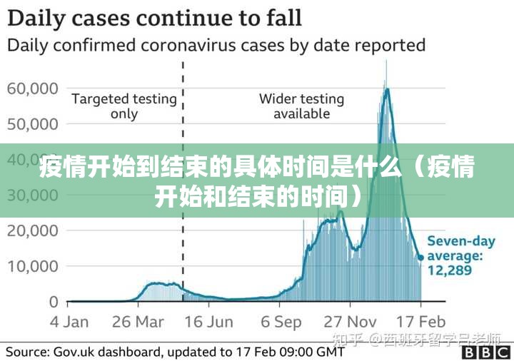 疫情开始到结束的具体时间是什么（疫情开始和结束的时间）