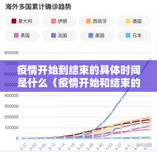 疫情开始到结束的具体时间是什么（疫情开始和结束的时间）