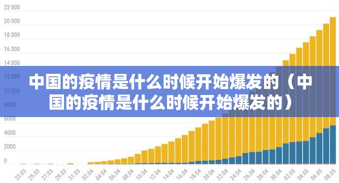 中国的疫情是什么时候开始爆发的（中国的疫情是什么时候开始爆发的）