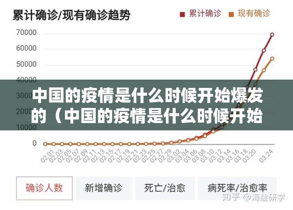 中国的疫情是什么时候开始爆发的（中国的疫情是什么时候开始爆发的）