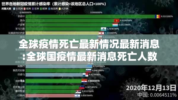 全球疫情死亡最新情况最新消息:全球国疫情最新消息死亡人数