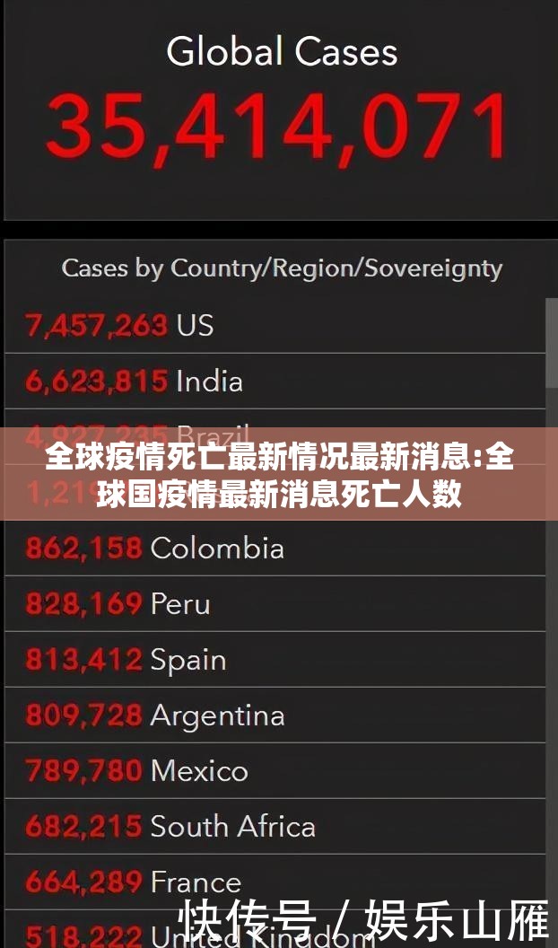 全球疫情死亡最新情况最新消息:全球国疫情最新消息死亡人数