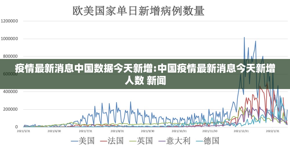 疫情最新消息中国数据今天新增:中国疫情最新消息今天新增人数 新闻