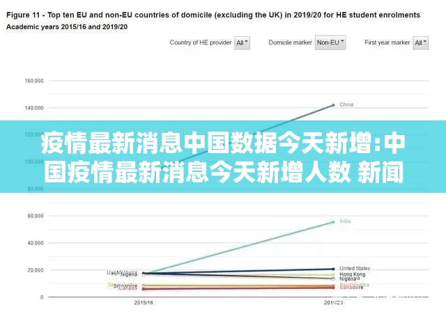 疫情最新消息中国数据今天新增:中国疫情最新消息今天新增人数 新闻