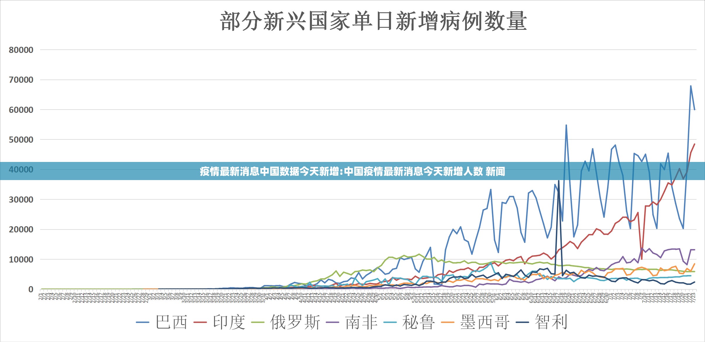 疫情最新消息中国数据今天新增:中国疫情最新消息今天新增人数 新闻