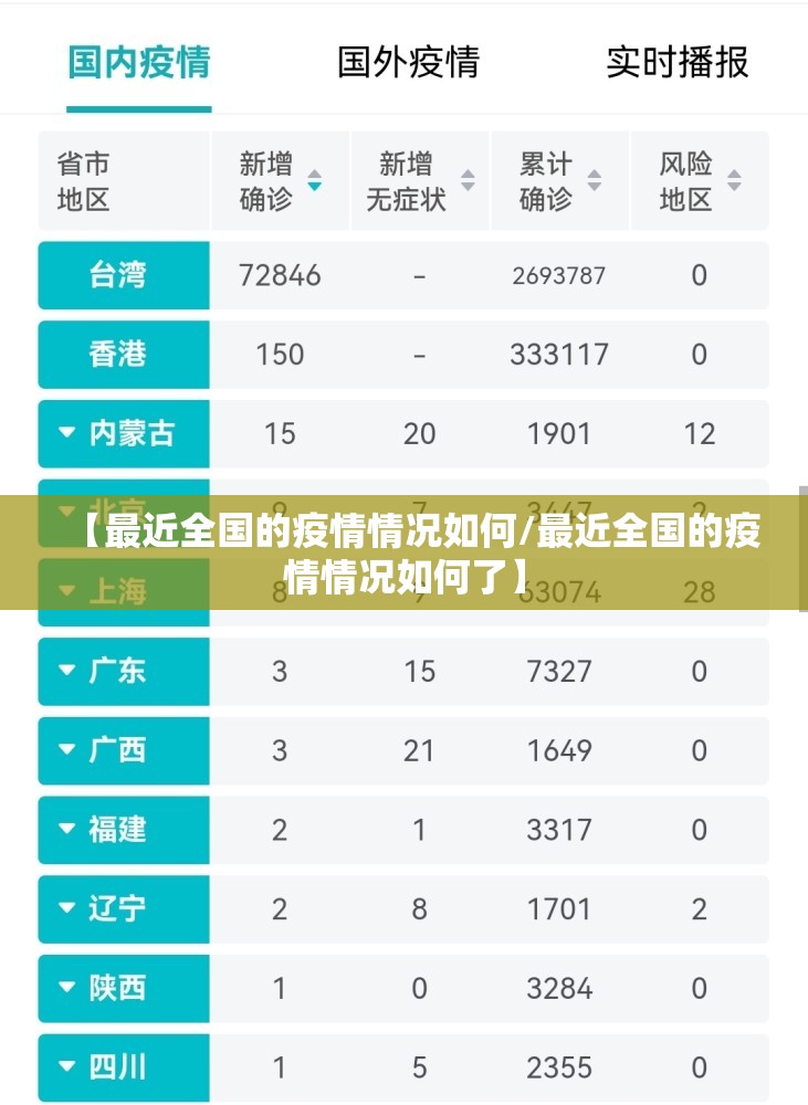 【最近全国的疫情情况如何/最近全国的疫情情况如何了】