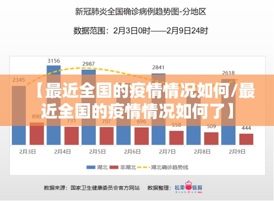 【最近全国的疫情情况如何/最近全国的疫情情况如何了】