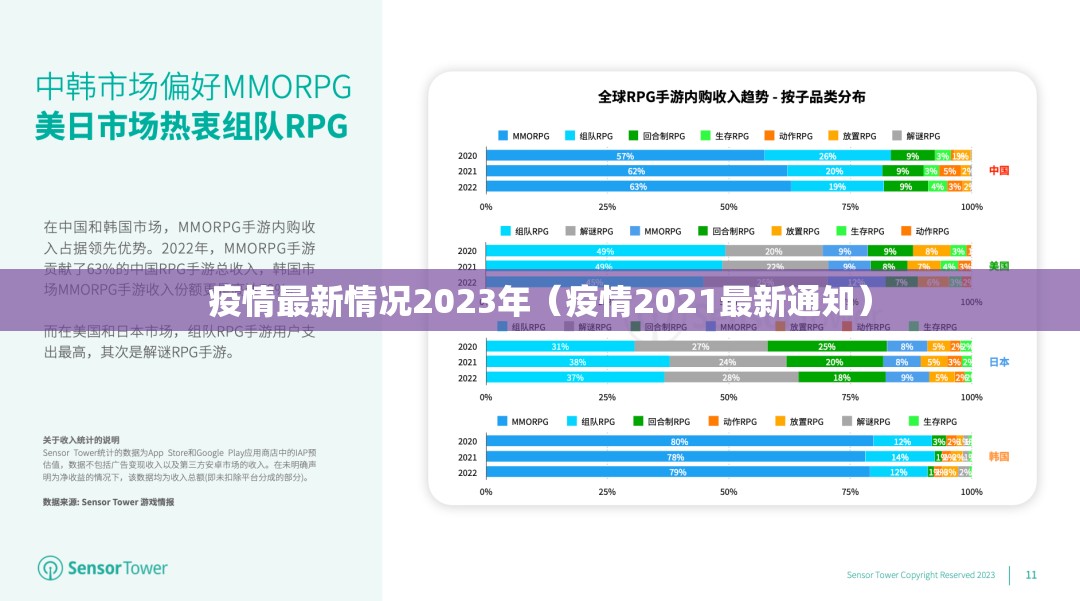 疫情最新情况2023年（疫情2021最新通知）