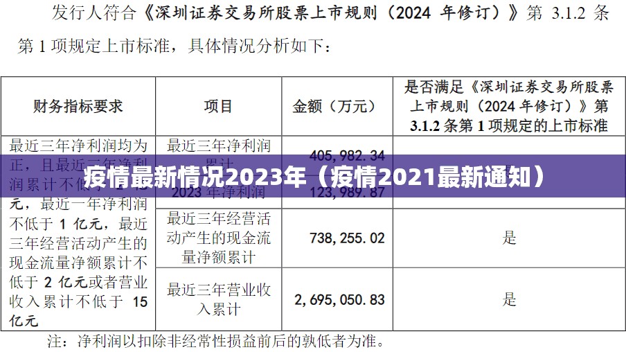 疫情最新情况2023年（疫情2021最新通知）