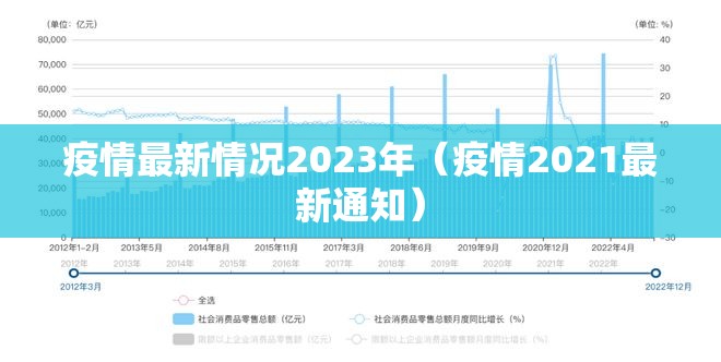 疫情最新情况2023年（疫情2021最新通知）