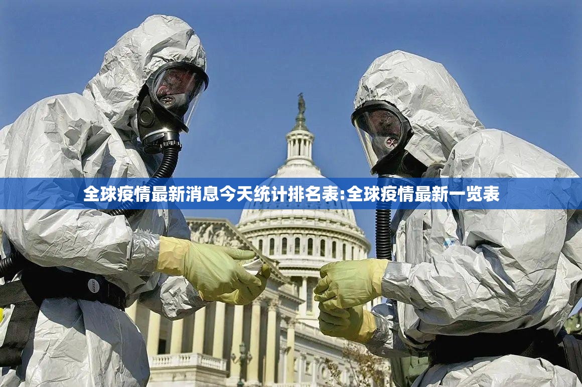 全球疫情最新消息今天统计排名表:全球疫情最新一览表