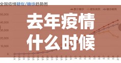 去年疫情什么时候好转的:2020年疫情什么时候好转的