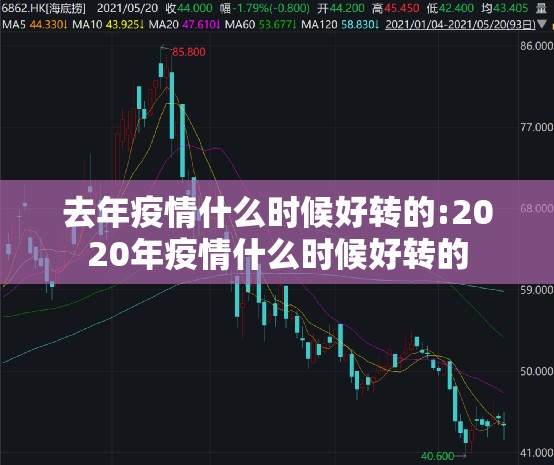 去年疫情什么时候好转的:2020年疫情什么时候好转的