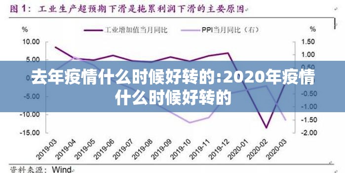 去年疫情什么时候好转的:2020年疫情什么时候好转的