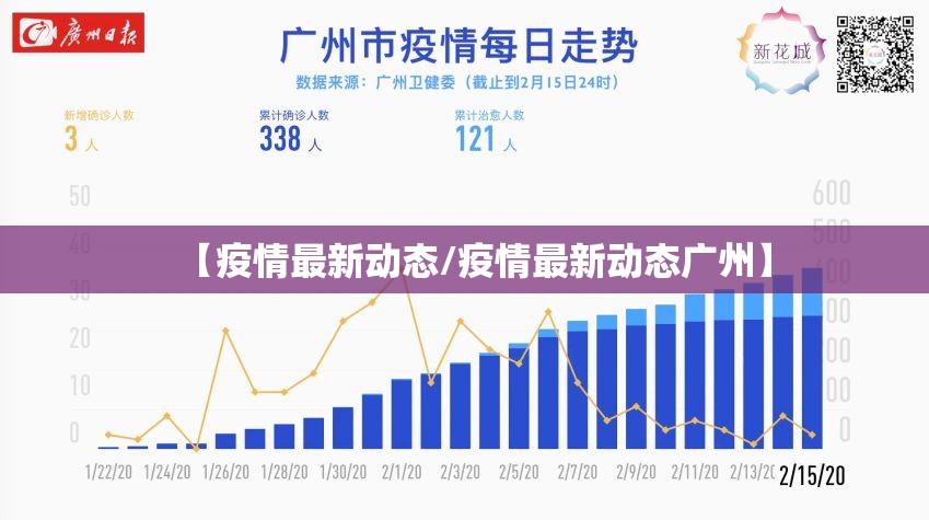 【疫情最新动态/疫情最新动态广州】