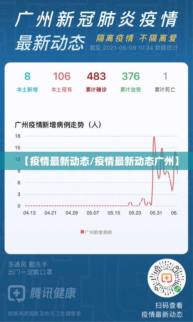 【疫情最新动态/疫情最新动态广州】