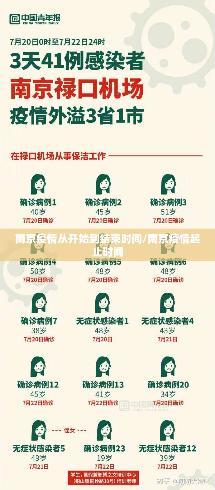 南京疫情从开始到结束时间/南京疫情起止时间