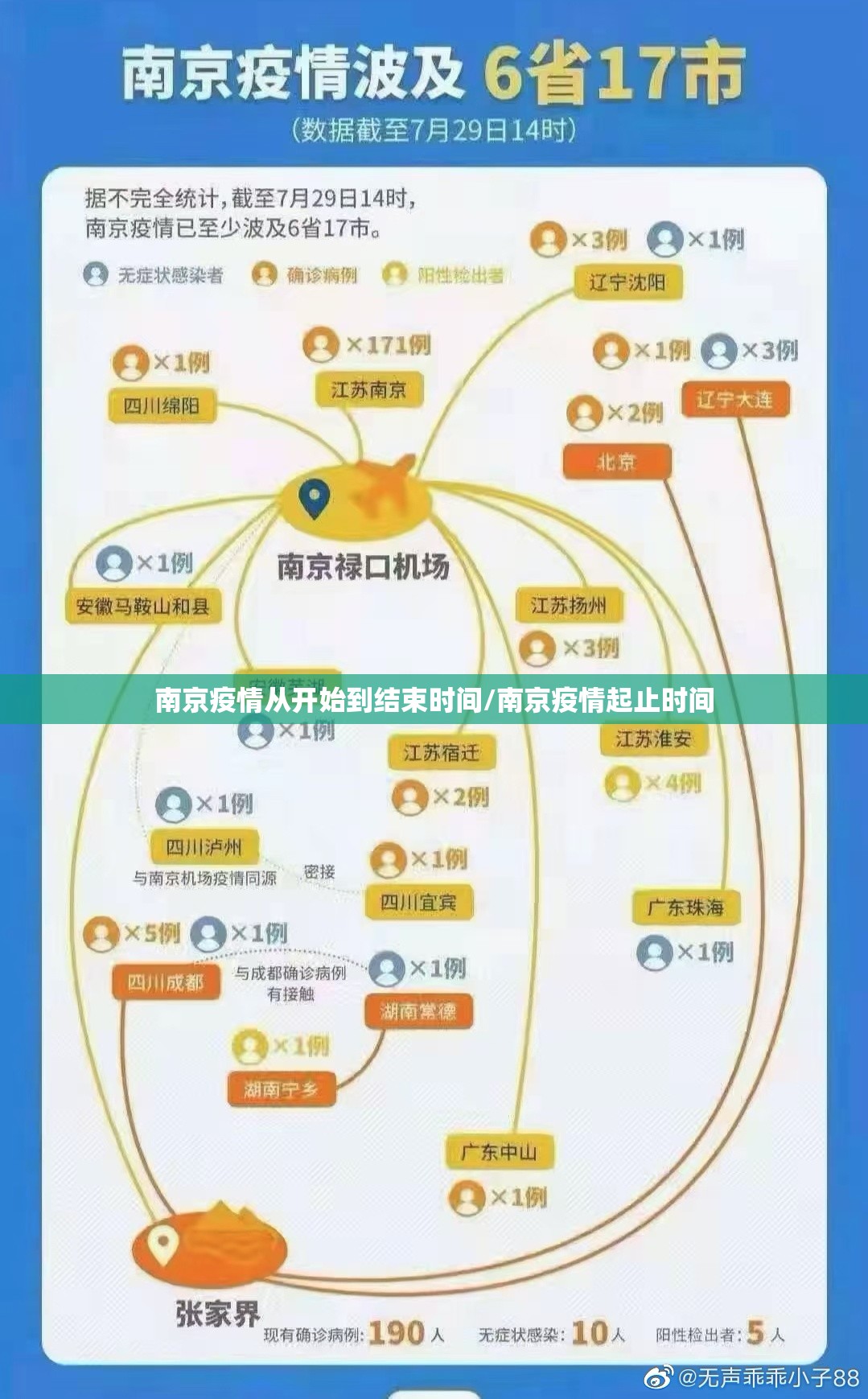 南京疫情从开始到结束时间/南京疫情起止时间