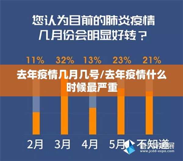 去年疫情几月几号/去年疫情什么时候最严重