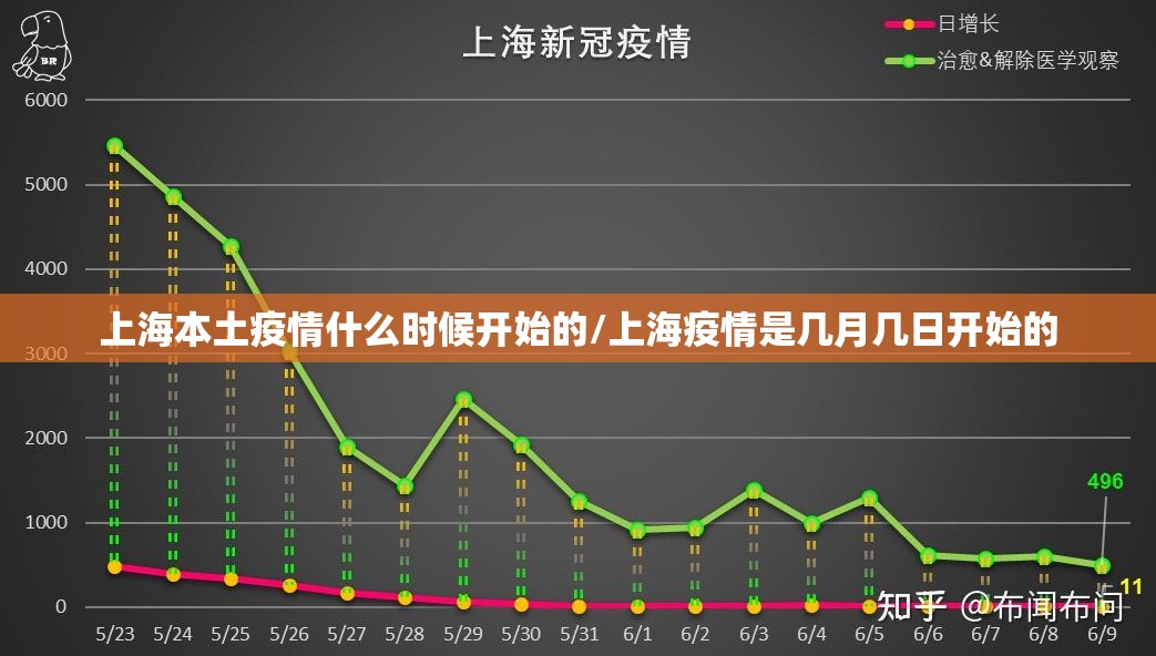 上海本土疫情什么时候开始的/上海疫情是几月几日开始的