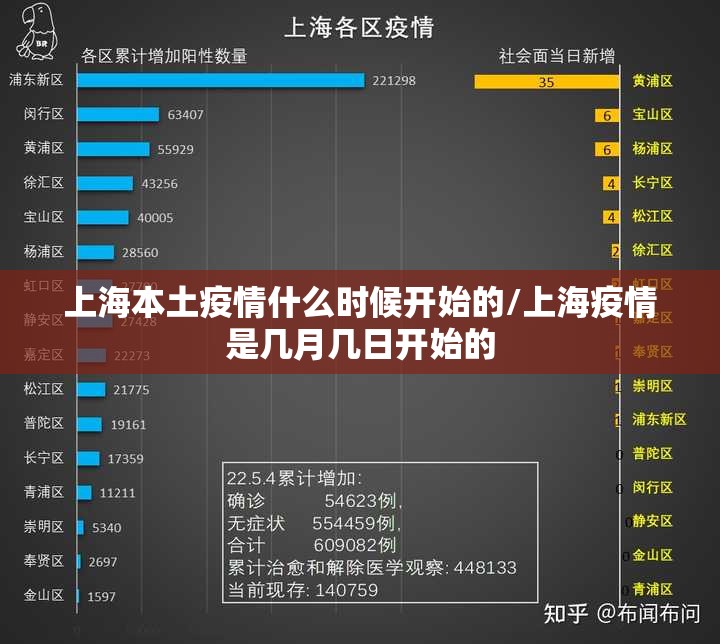 上海本土疫情什么时候开始的/上海疫情是几月几日开始的
